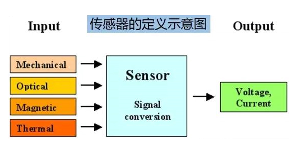 Super! Sensor biliklərinin hərtərəfli xülasəsi